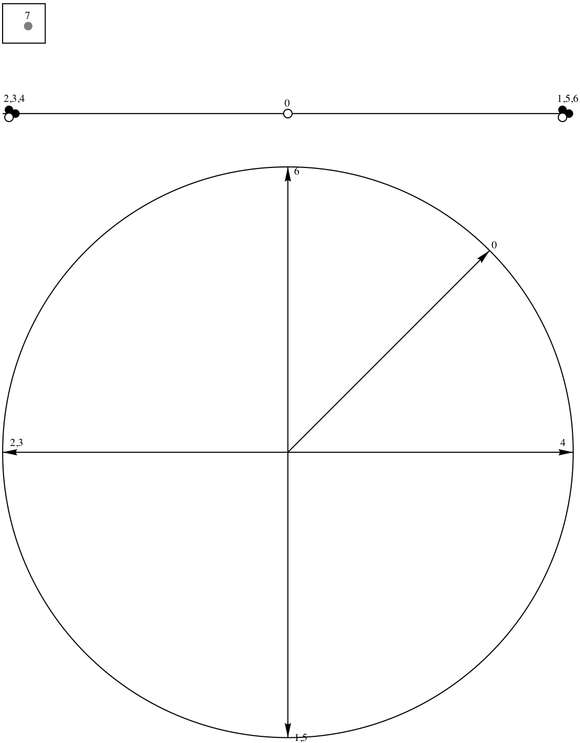 Gale diagram